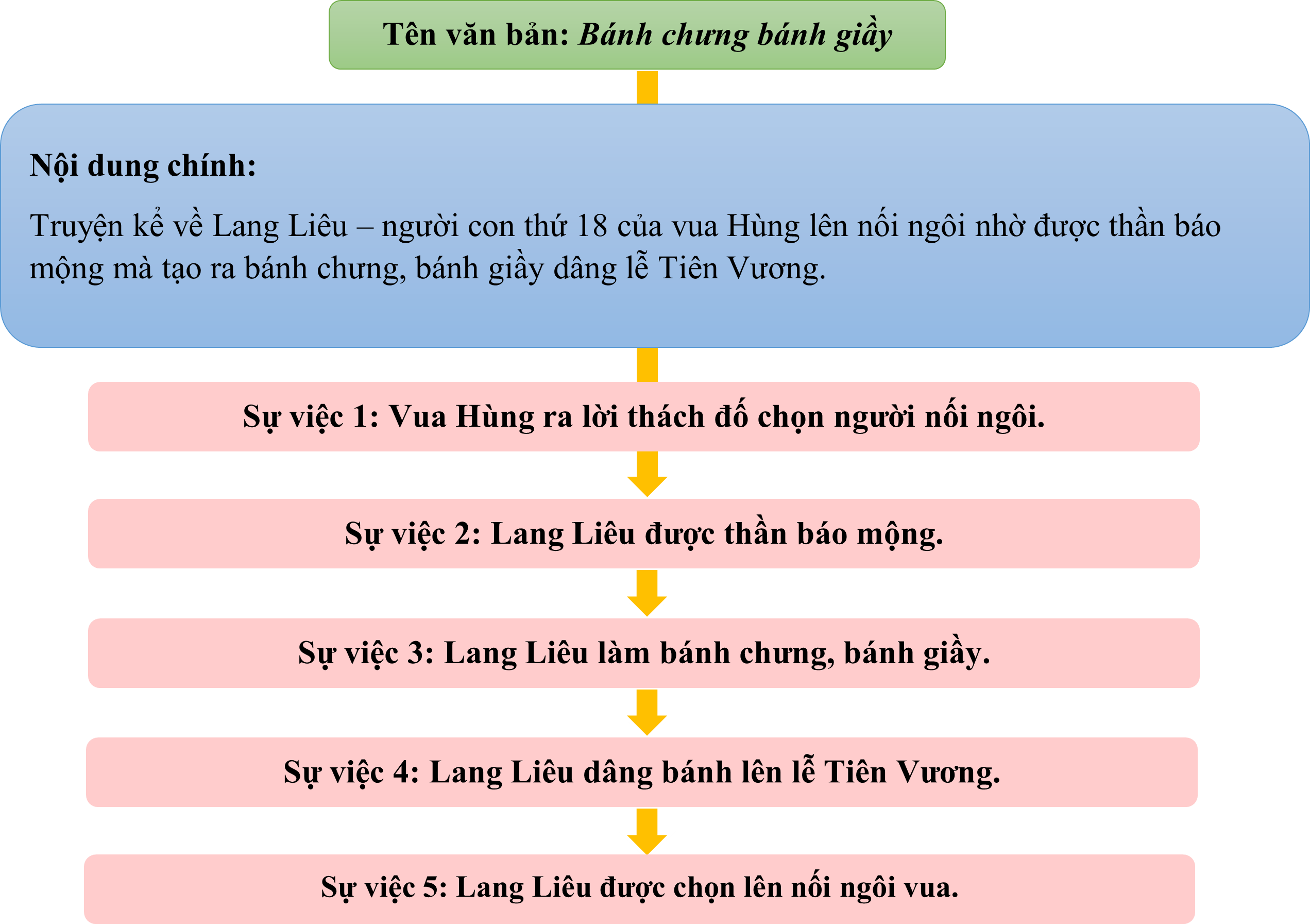 Ai Tóm Tắt Văn Bản? Gallery 1