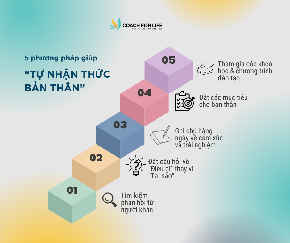 Luận Tự Nhận Thức Bản Thân: Khám Phá Con Người Thật Sự Của Bạn Gallery 2