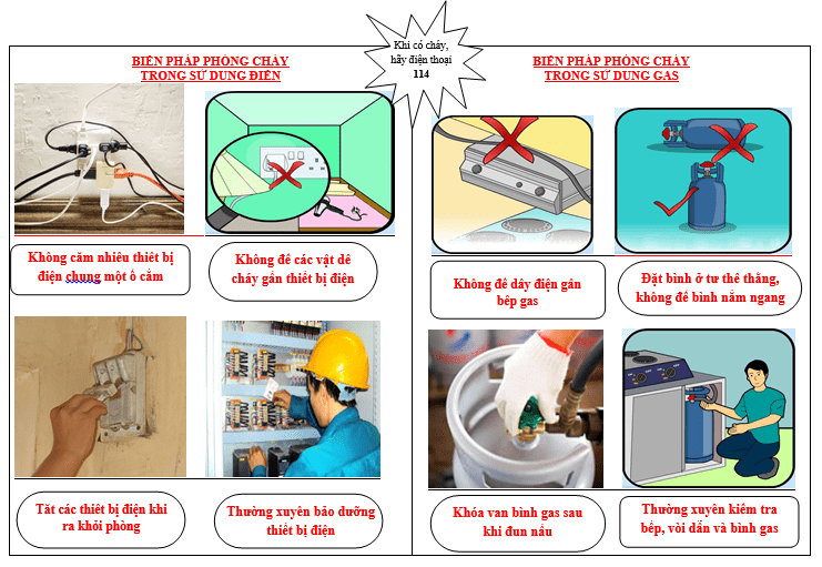 Quy tắc an toàn khi sử dụng điện