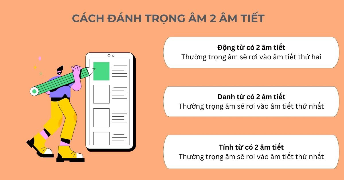 Trọng Âm Có 2 Âm Tiết Gallery 1