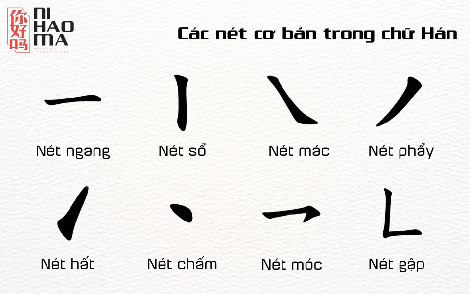 Quy tắc viết chữ Hán