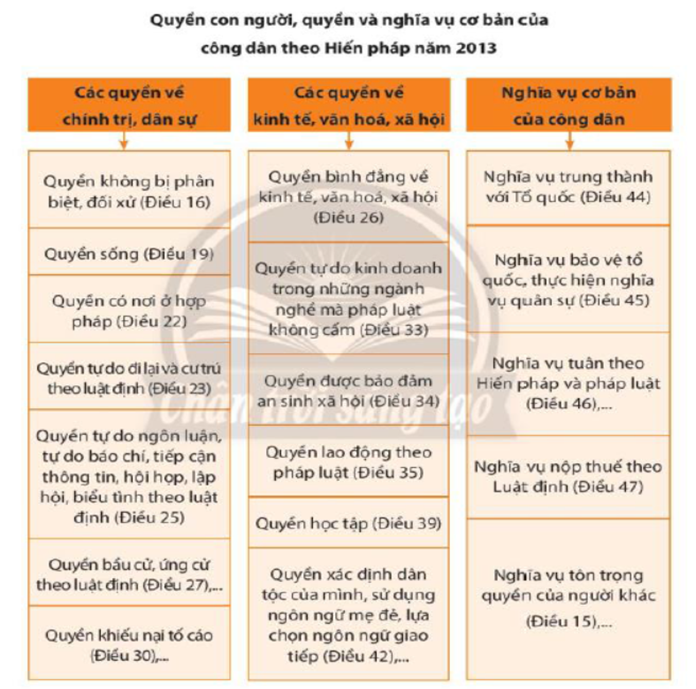 Quyền và Nghĩa vụ của Công dân không bị phân biệt đối xử Gallery 1
