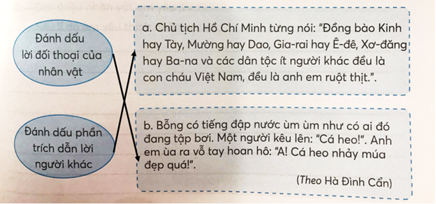 Tác dụng của dấu ngoặc kép Gallery 1