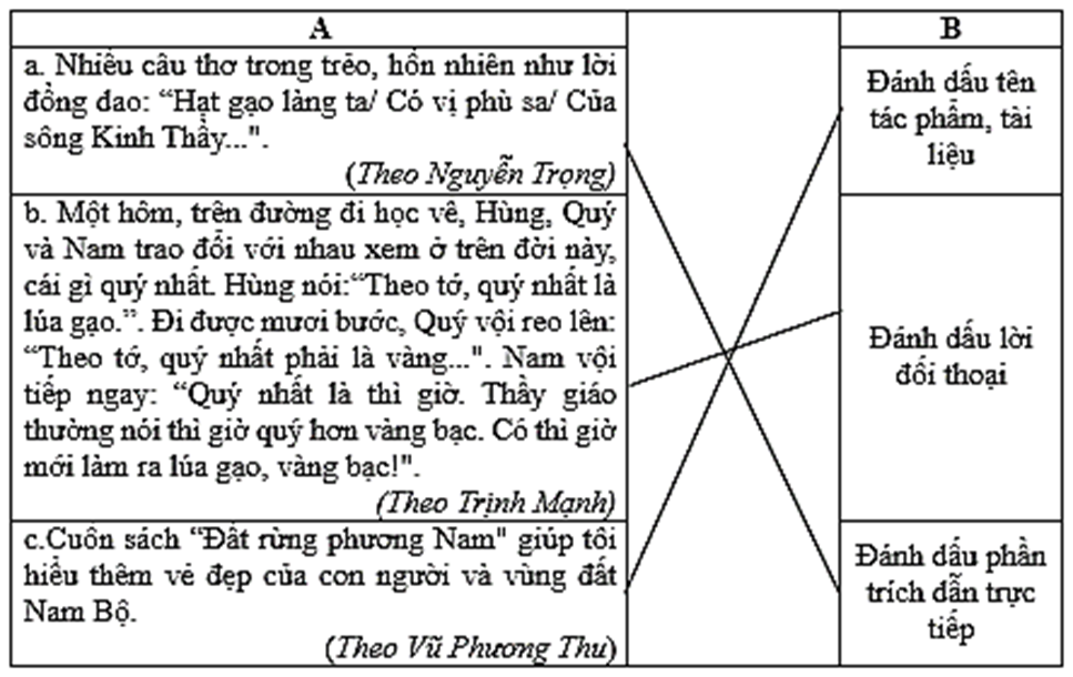 Tác dụng của dấu ngoặc kép trong câu Gallery 1