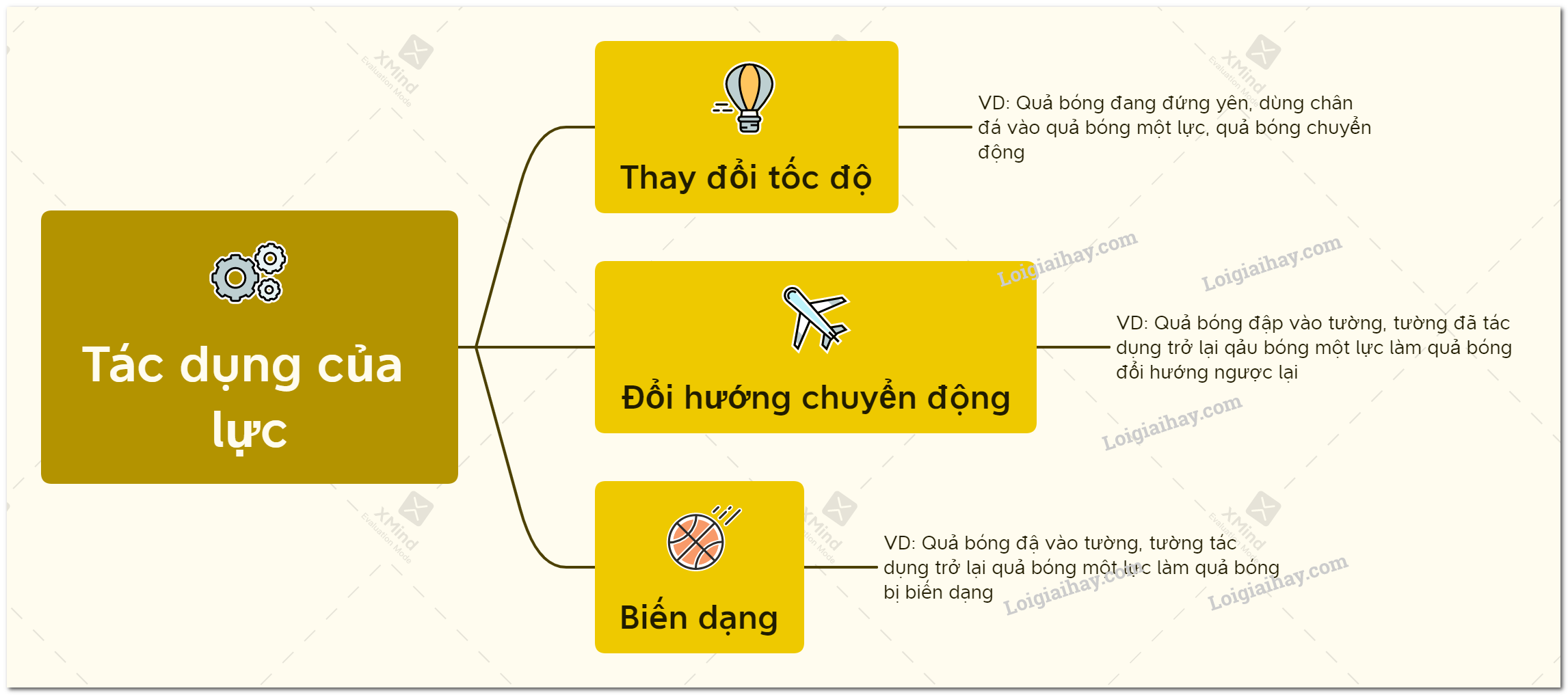 Tác dụng của lực là gì? Gallery 1