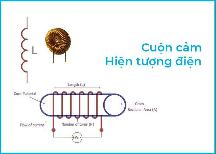 Cấu tạo cuộn cảm Gallery 1