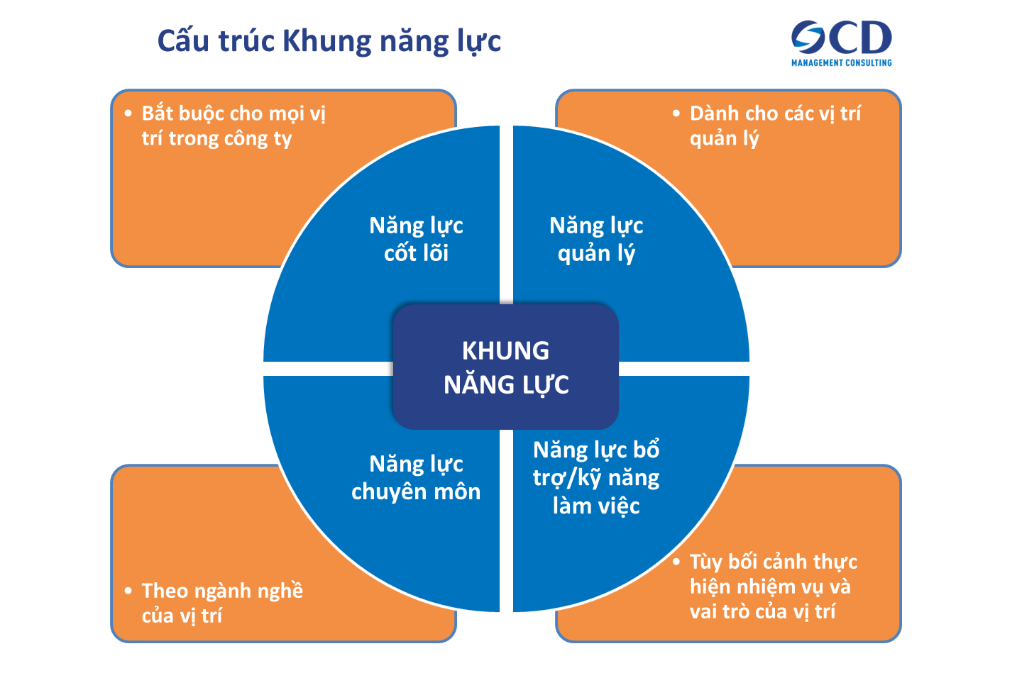 Năng lực của bản thân là gì và làm thế nào để đánh giá nó? Gallery 1
