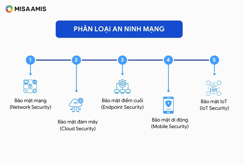An Ninh Mạng Là Gì? Gallery 1