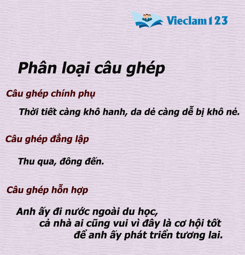 Cấu tạo của câu ghép Gallery 1