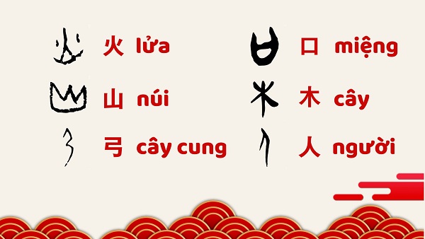 Cấu tạo chữ Hán Gallery 1