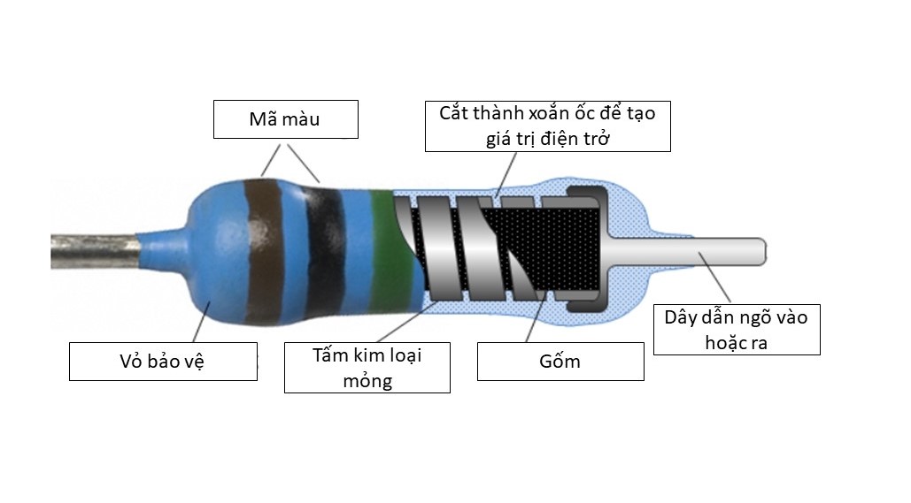 Cấu tạo của điện trở như thế nào Gallery 1