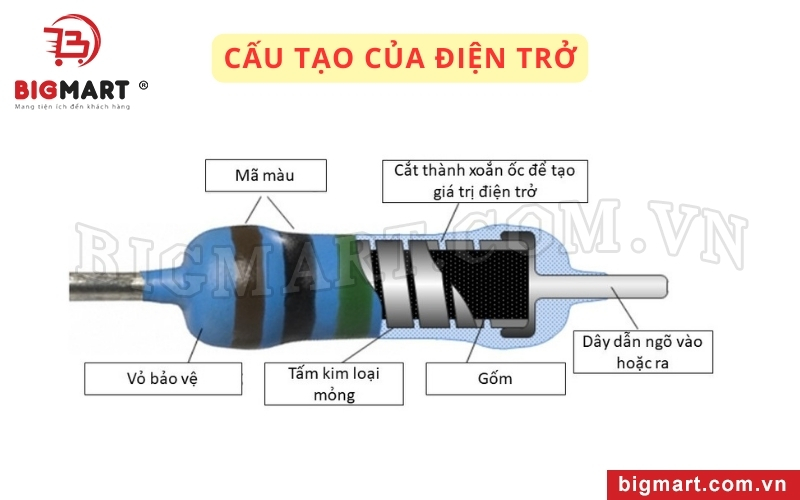 Cấu tạo điện trở Gallery 2