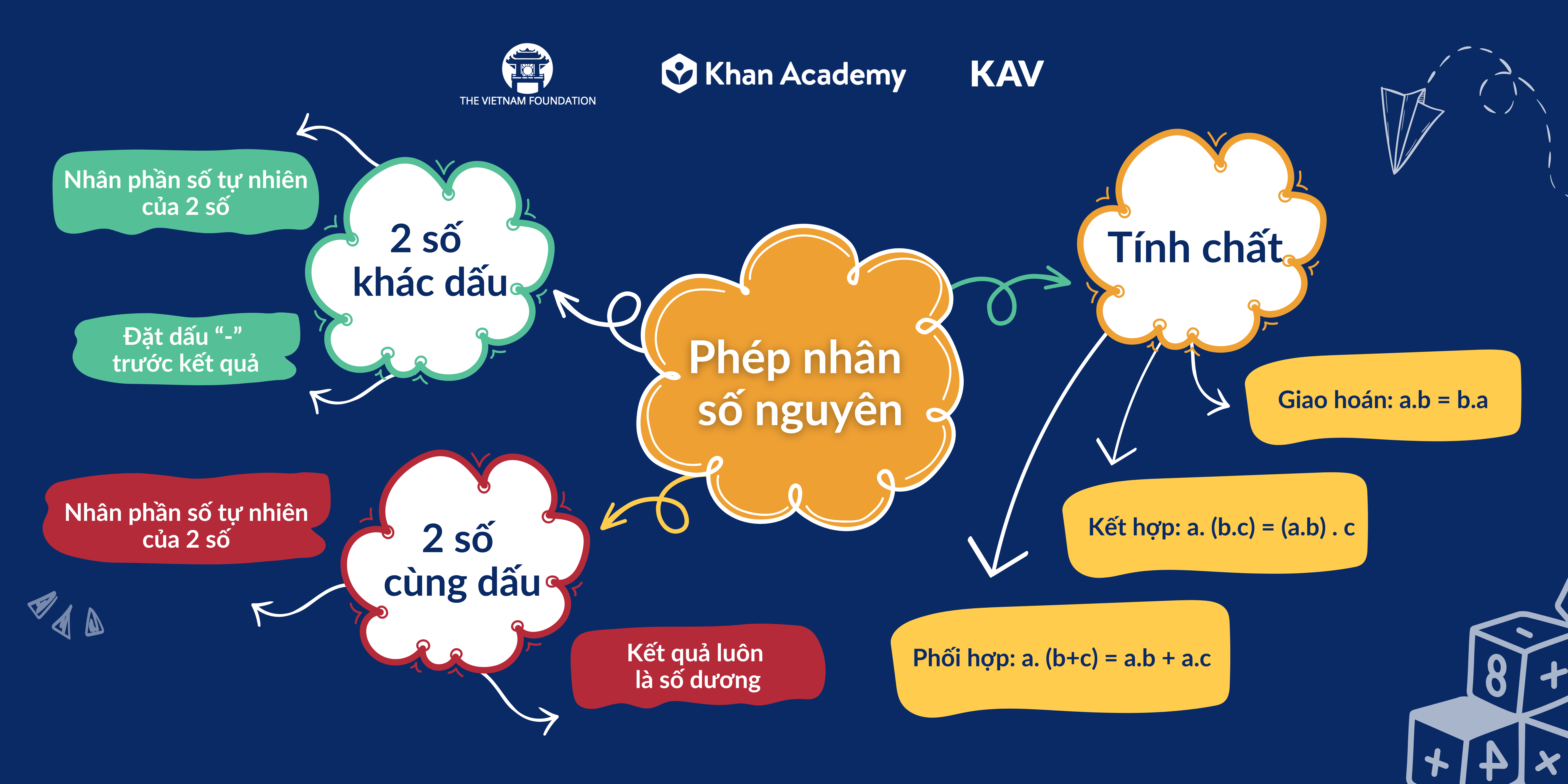 Hệ thống kiến thức là gì? Gallery 1