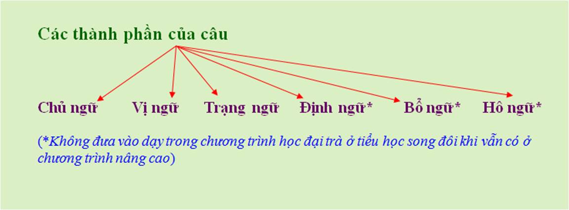 Cấu Trúc Ngữ Pháp Tiếng Việt Gallery 1