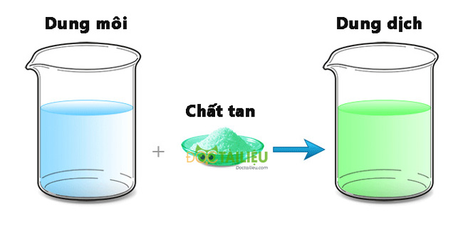 Thế nào là dung dịch? Gallery 1