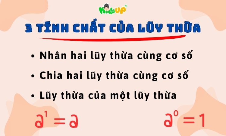 Lũy thừa là gì? Gallery 1