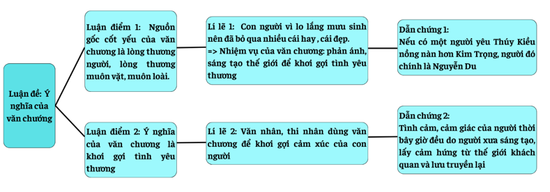 Lý lẽ là gì? Gallery 1