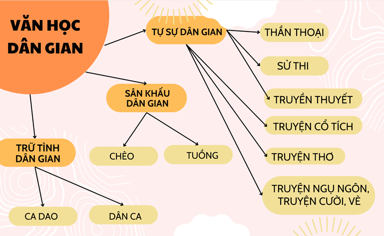 Các Thể Loại Truyện Dân Gian Việt Nam Gallery 1