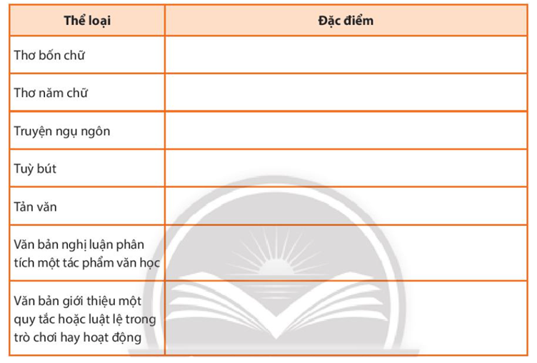 Tri Thức Ngữ Văn 7: Tổng hợp kiến thức trọng tâm Gallery 1