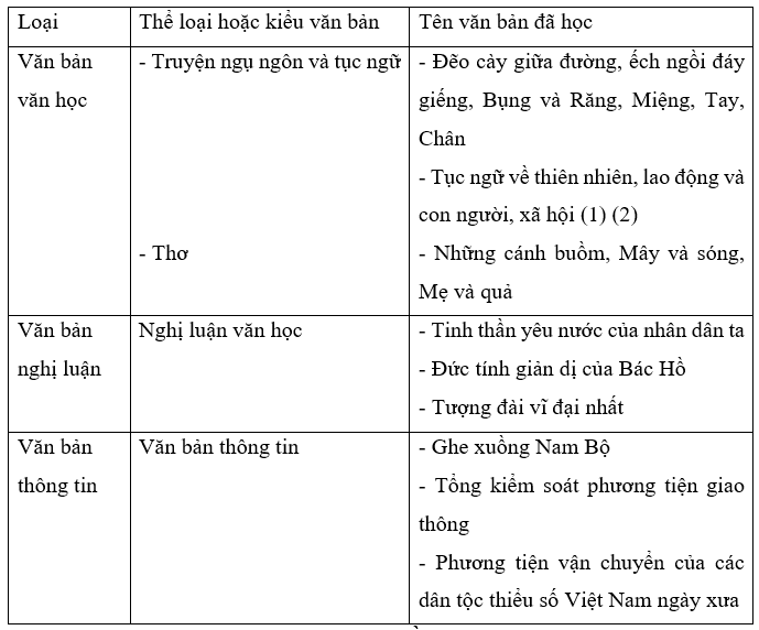 Bài Văn Mẫu Ngữ Văn Lớp 7 Gallery 1