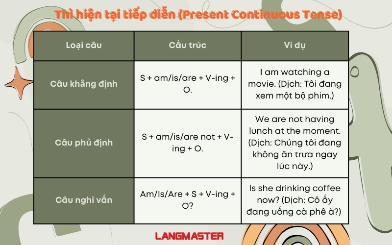 Công thức câu khẳng định trong Tiếng Anh Gallery 1
