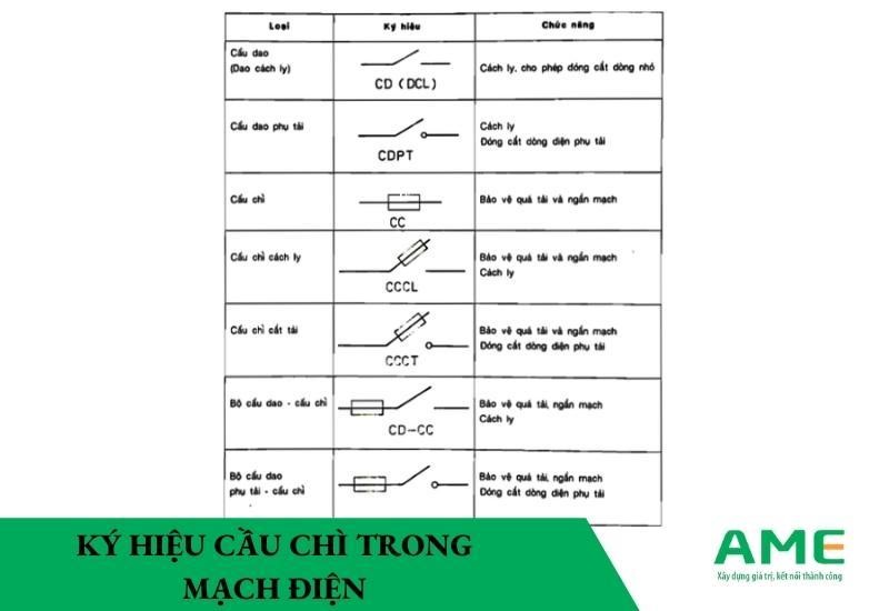 Thông số cầu chì: Hướng dẫn đầy đủ và chi tiết Gallery 1