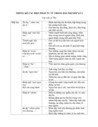Nghệ thuật của bài thơ Bếp Lửa Gallery 2