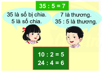 Phép chia gọi là gì? Gallery 1