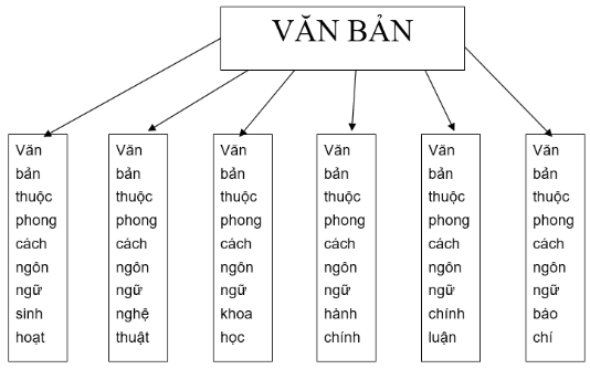 Cách Phân Biệt Thể Loại Văn Bản Gallery 1