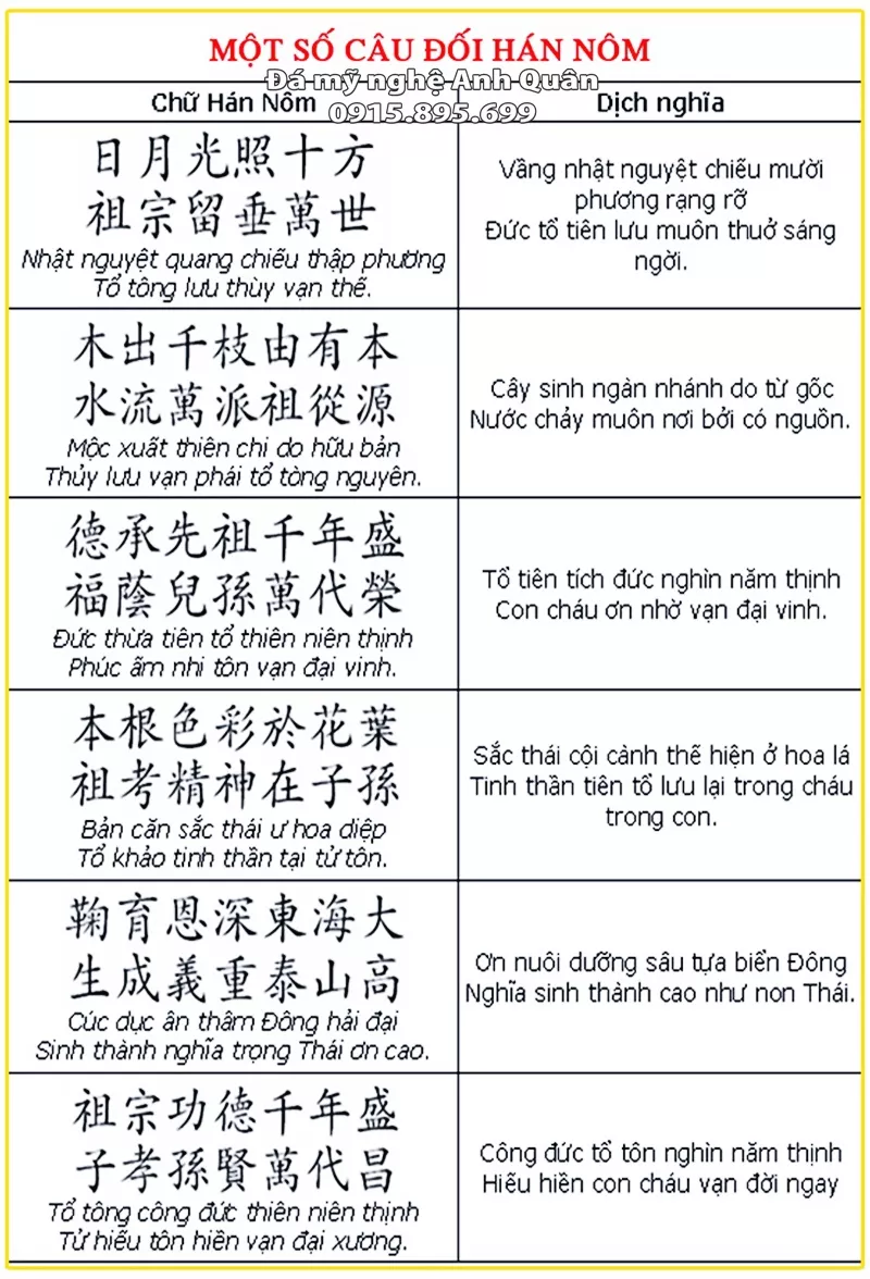 Câu đối lăng mộ cha mẹ: Những câu đối hay và ý nghĩa Gallery 1