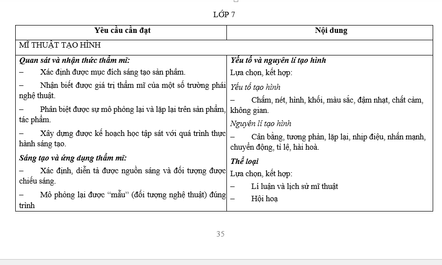 Nhận xét môn Mĩ thuật: Hướng dẫn viết và ví dụ Gallery 1