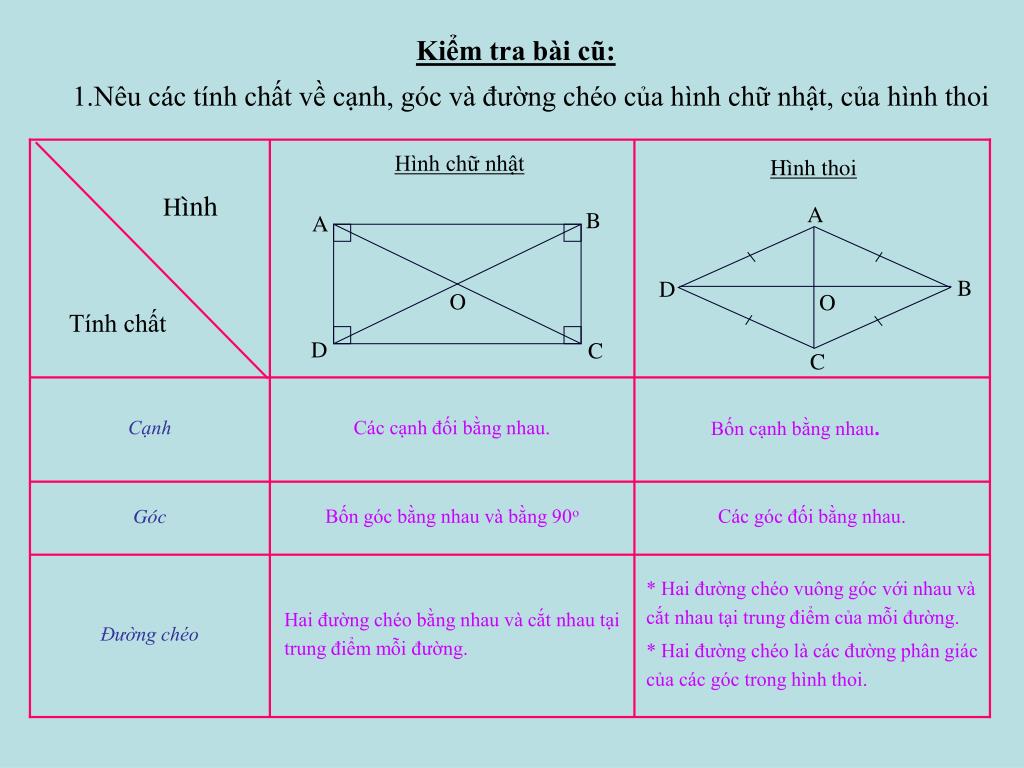 Tính chất của hình chữ nhật Gallery 1