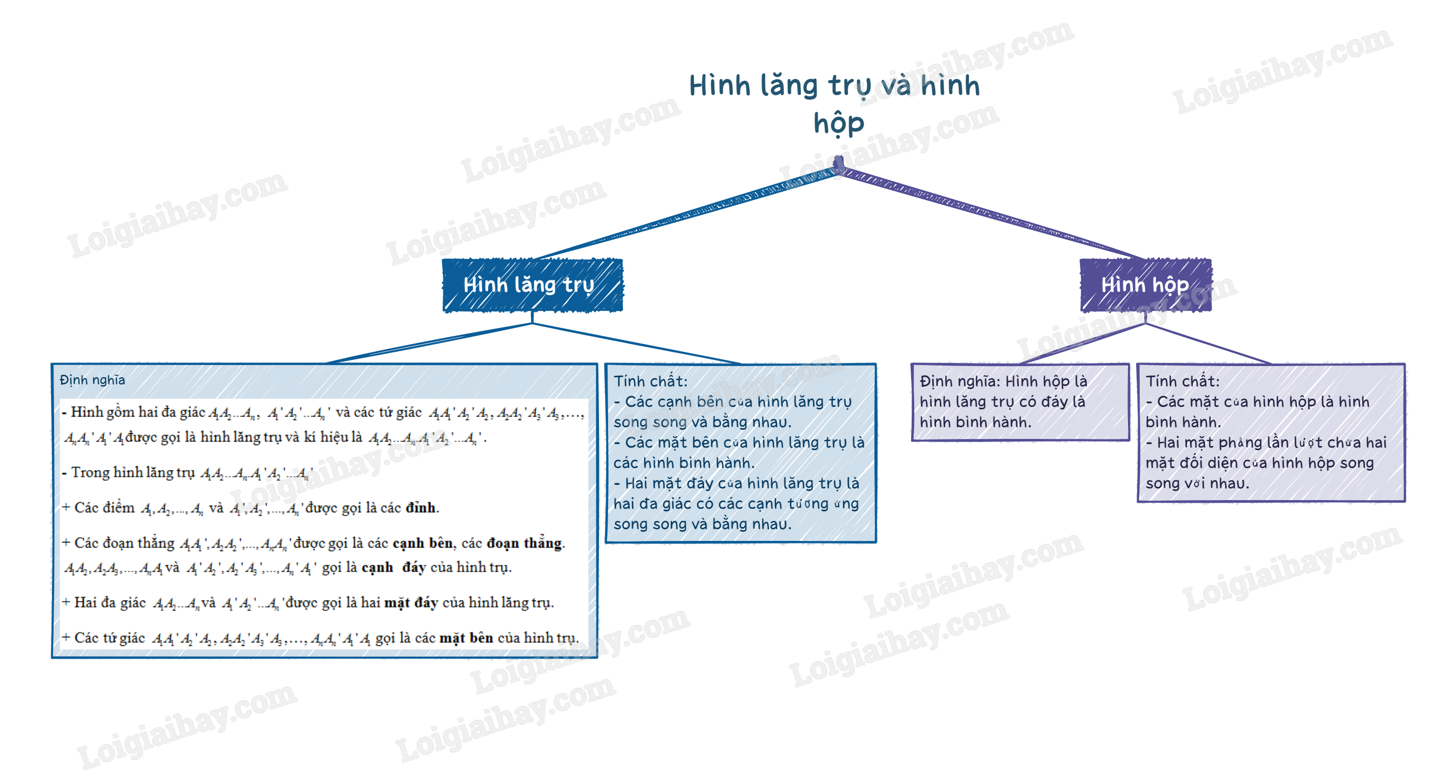 Tính Chất Hình Hộp Gallery 1