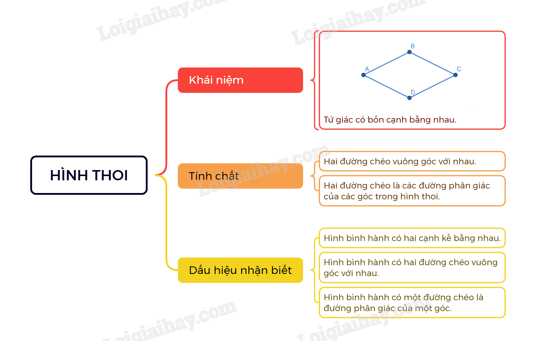 Nhận biết hình thoi Gallery 1