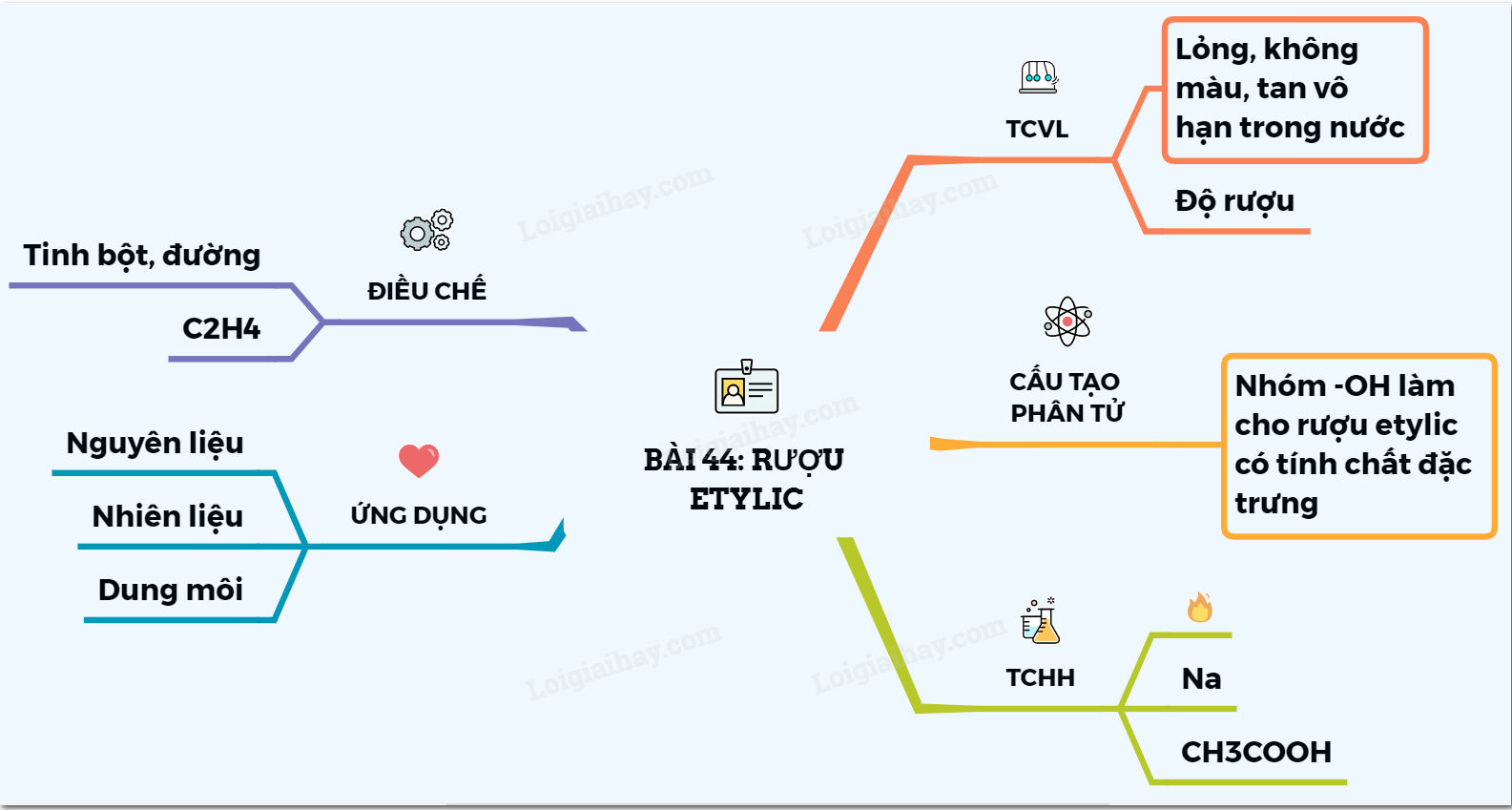 Tính chất vật lý của rượu etylic Gallery 2