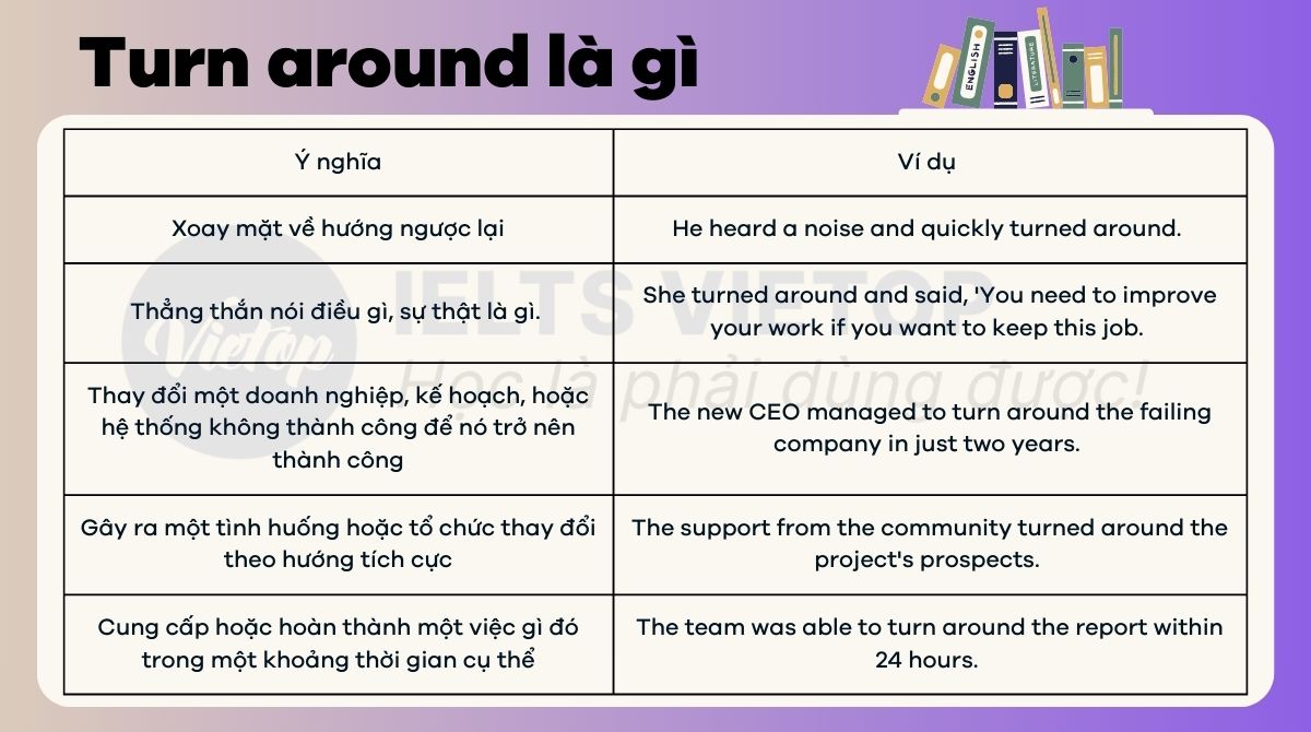 Work Around Là Gì? Gallery 1