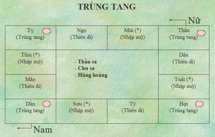 Bảng Tính Trùng Tang: Công cụ quản lý tang lễ hiệu quả Gallery 2