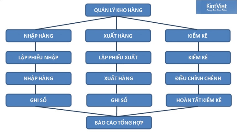 Kho Hiểu là gì? Gallery 1