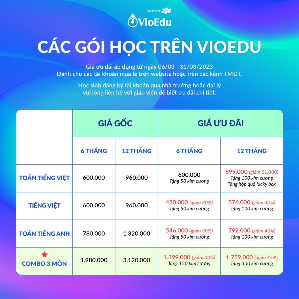VioEdu Tiếng Anh Lớp 3: Học Tiếng Anh Hiệu Quả Với VioEdu Gallery 1