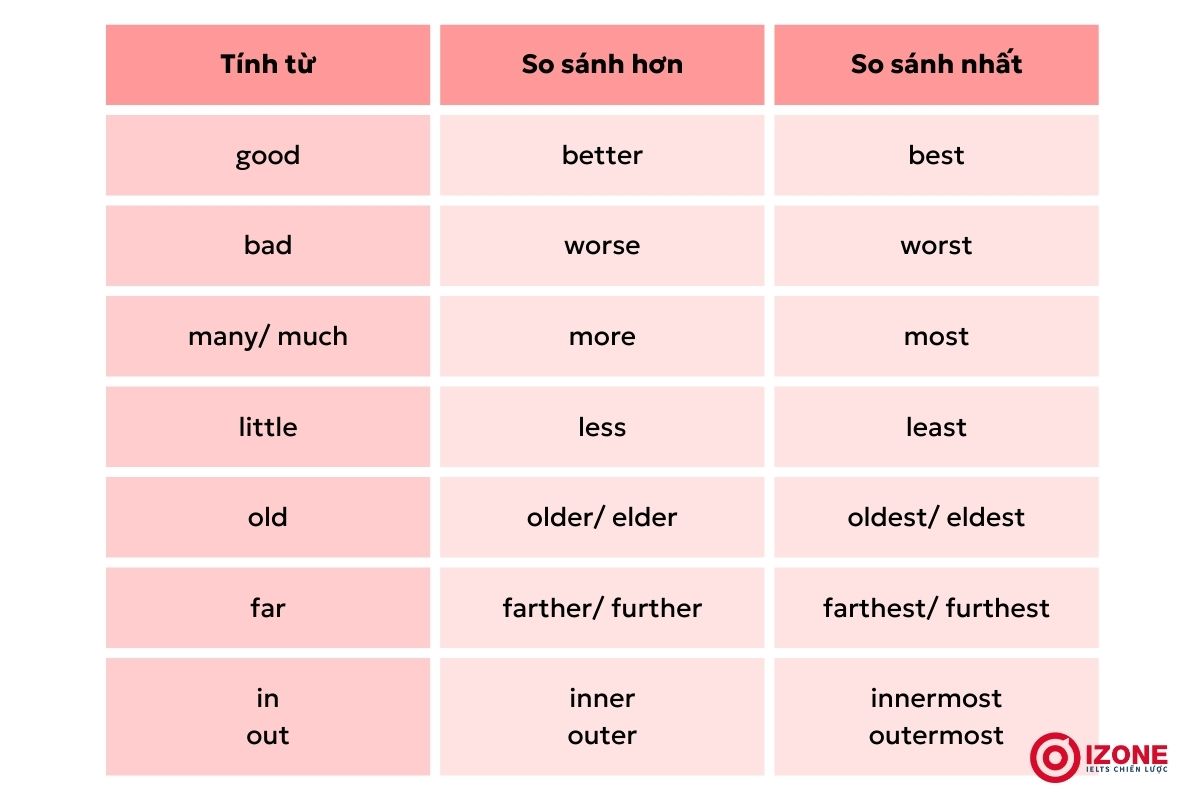 Tính Từ Ngắn: Danh Sách Và Ví Dụ