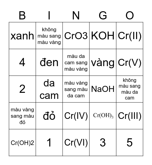 Màu sắc của hợp chất Crom Gallery 1