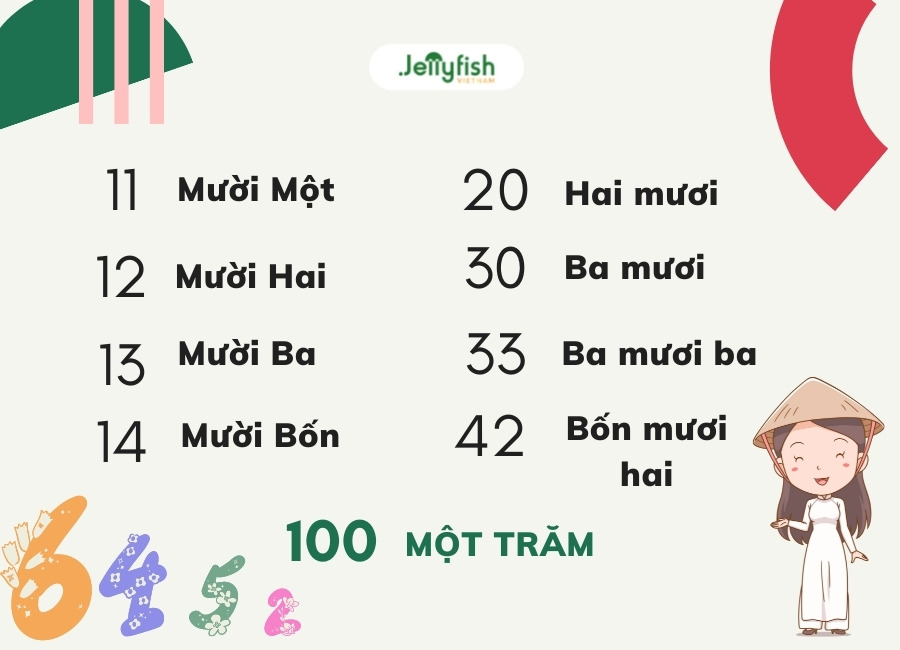 Cách Đọc Số Hàng Nghìn Trong Tiếng Việt Gallery 1