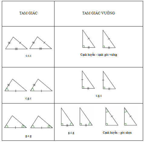 Góc của Tam Giác Cân Gallery 2