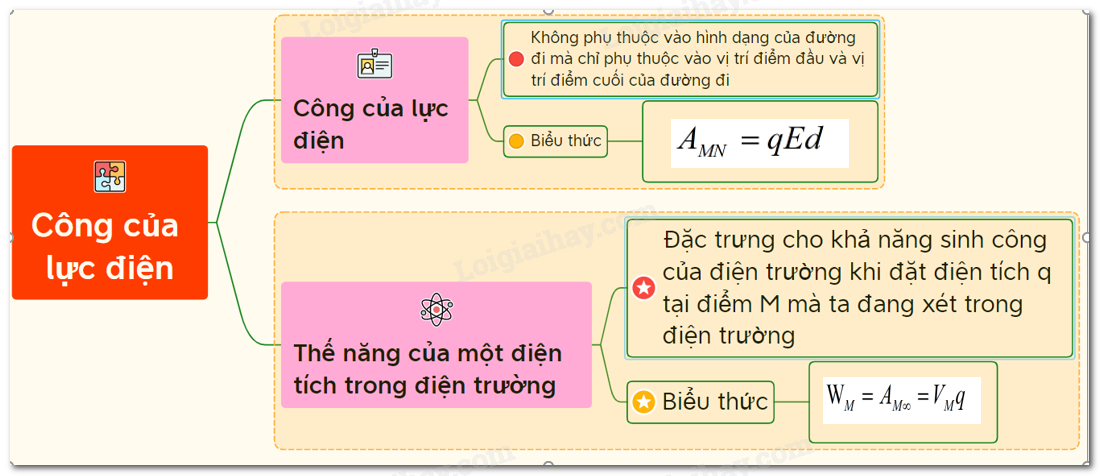 Tính Công của Lực Gallery 2