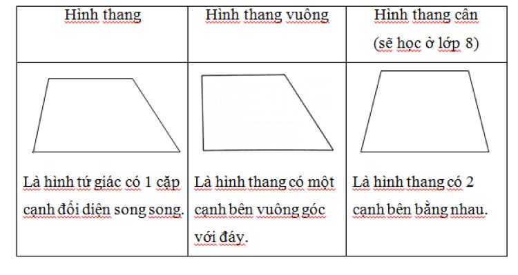 Công thức tính diện tích hình thang Gallery 2