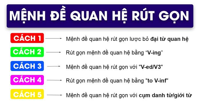 Rút gọn câu bị động Gallery 1