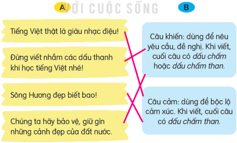 Cuối câu khiến có dấu gì? Gallery 1