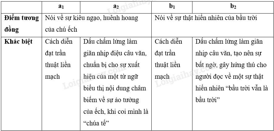 Thực hành tiếng Việt: Sử dụng dấu chấm lửng hiệu quả Gallery 1