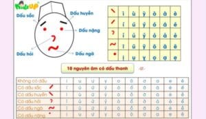 Thanh Ng ngang trong Tiếng Việt Gallery 1