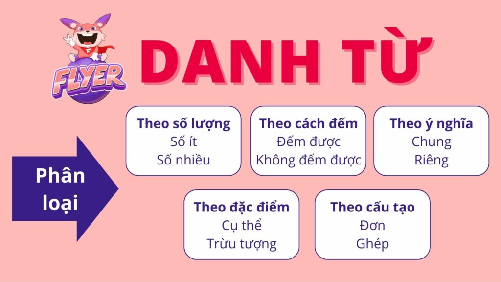 Giữa 2 danh từ là gì? Gallery 1